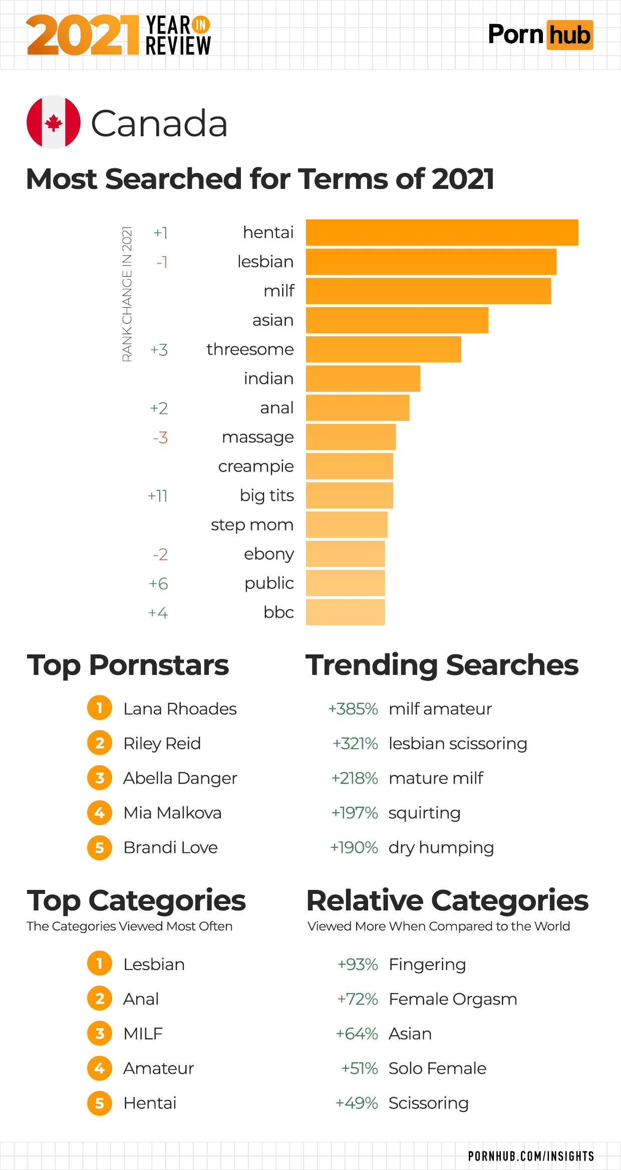 2021 Year in Review - Pornhub Insights