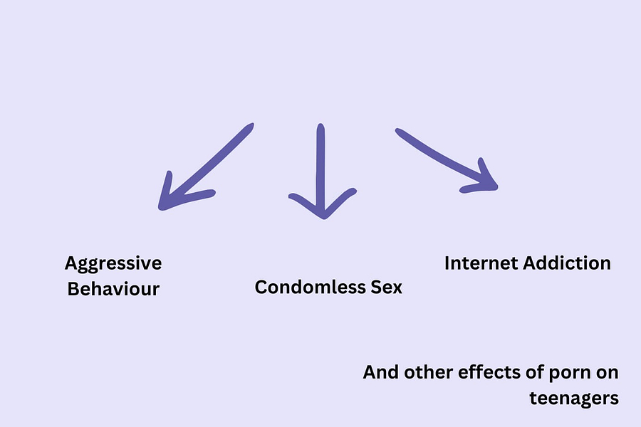 Effects of Porn on Teenagers: What the Science Says