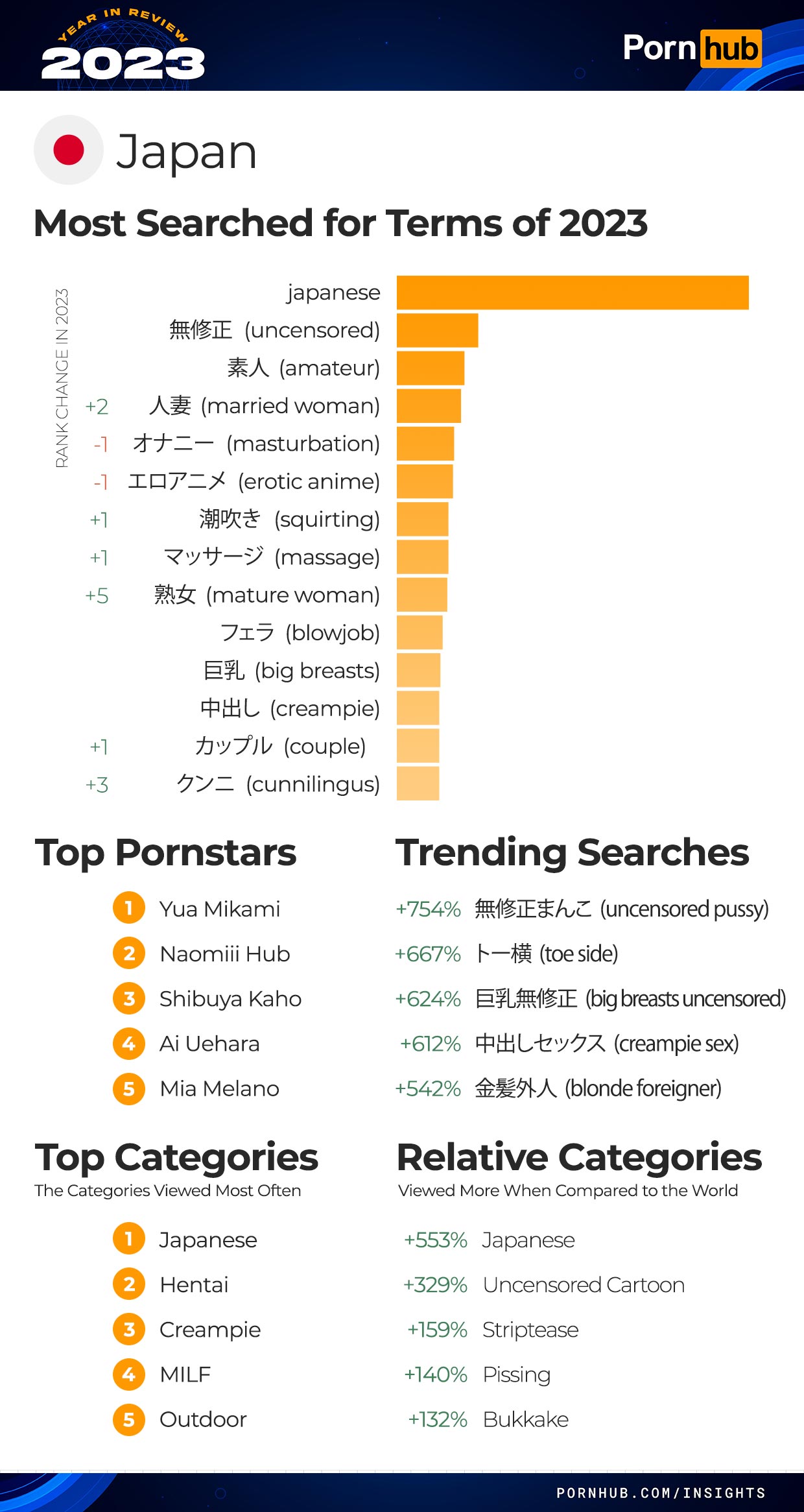 2023 Year in Review - Pornhub Insights