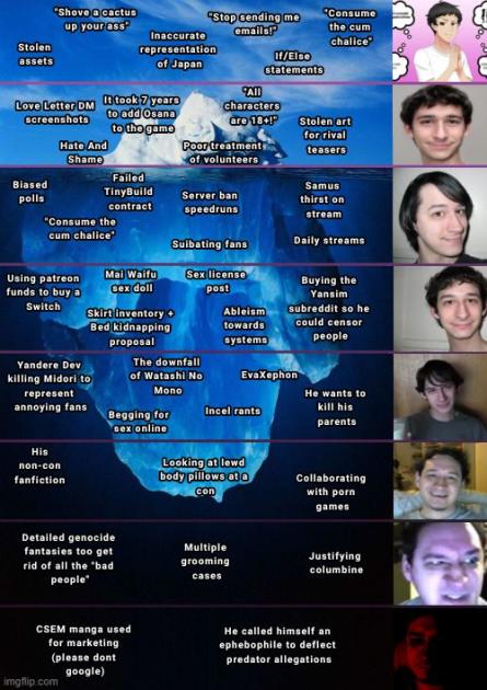 Behold: The Yandere Dev iceberg. Containing almost every shitty ...