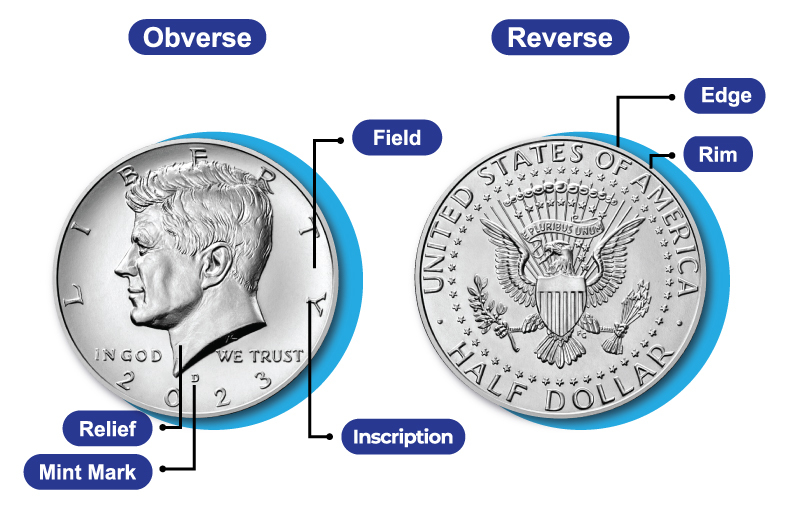 Anatomy of a Coin | U.S. Mint