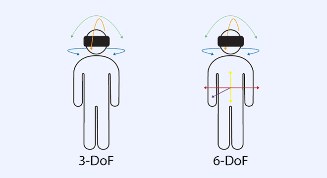 VR Porn Technology Basics – Degrees of Freedom | VR Bangers