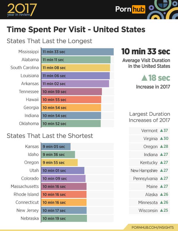 SEC Dominates Pornhub 2017 Year In Review Statistics ...