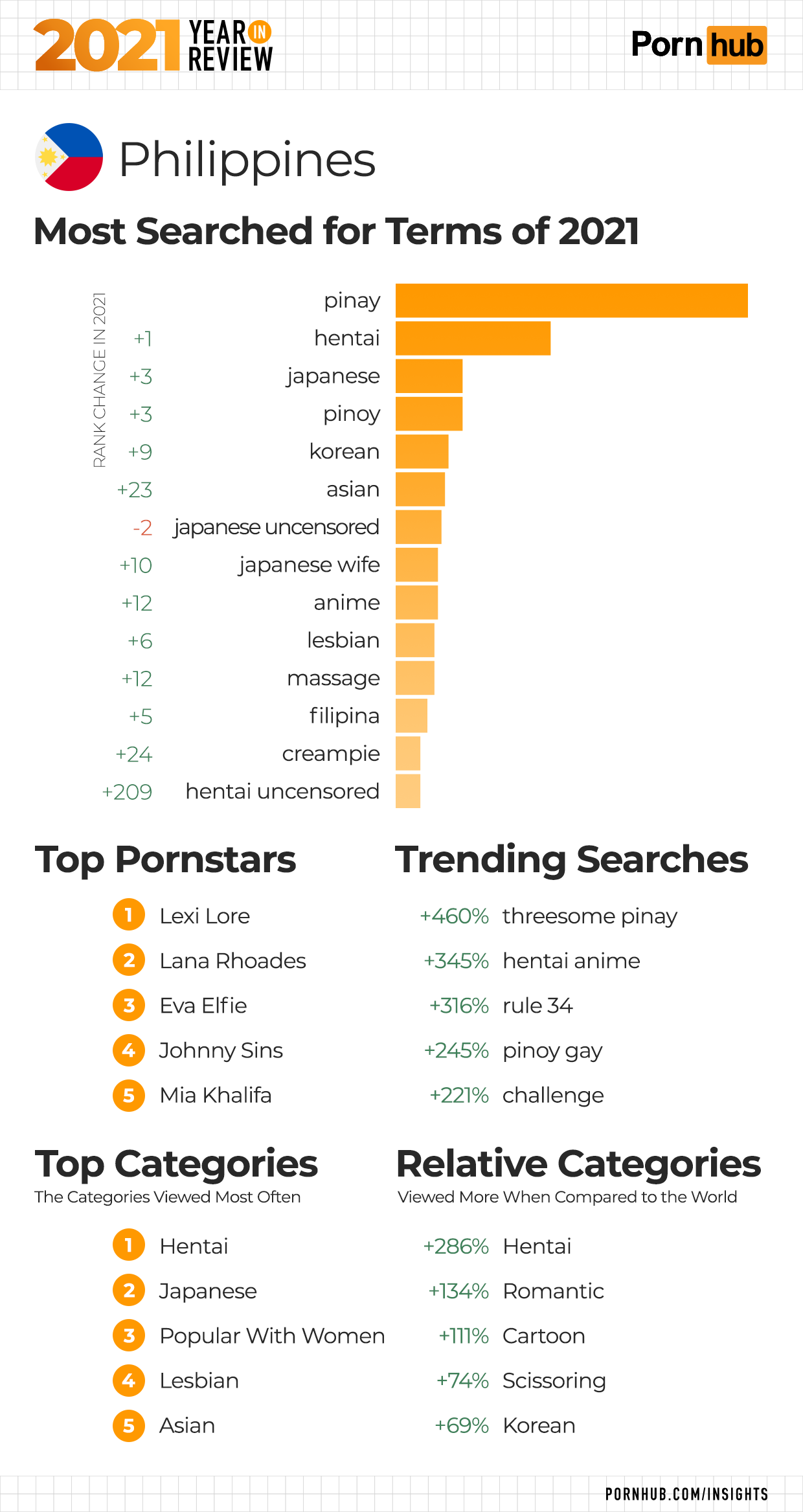 2021 Year in Review - Pornhub Insights