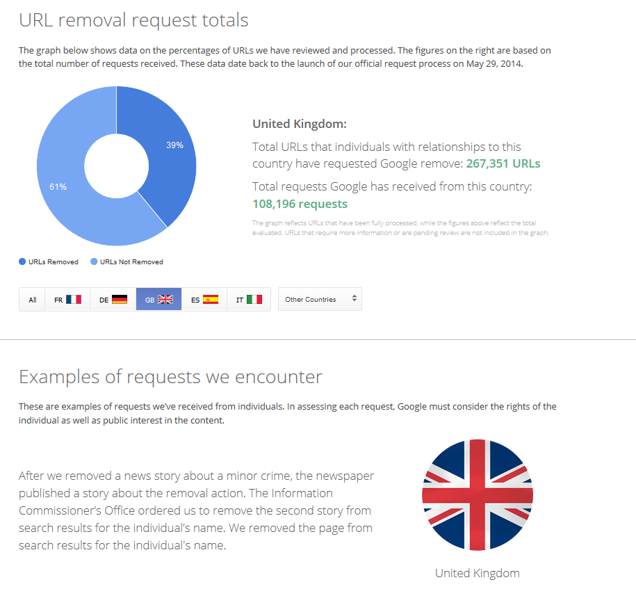 Unlikely to be Forgotten: Assessing the Implementation of Google ...