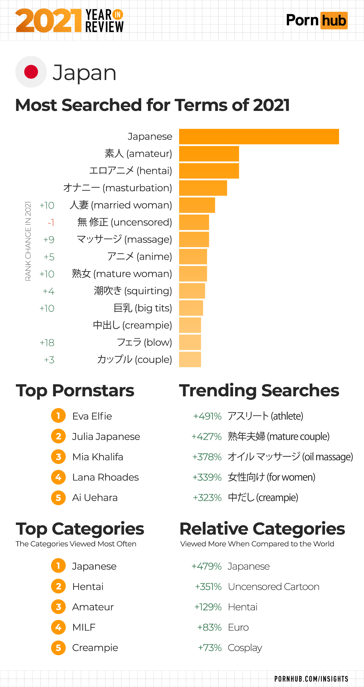 2021 Year in Review - Pornhub Insights