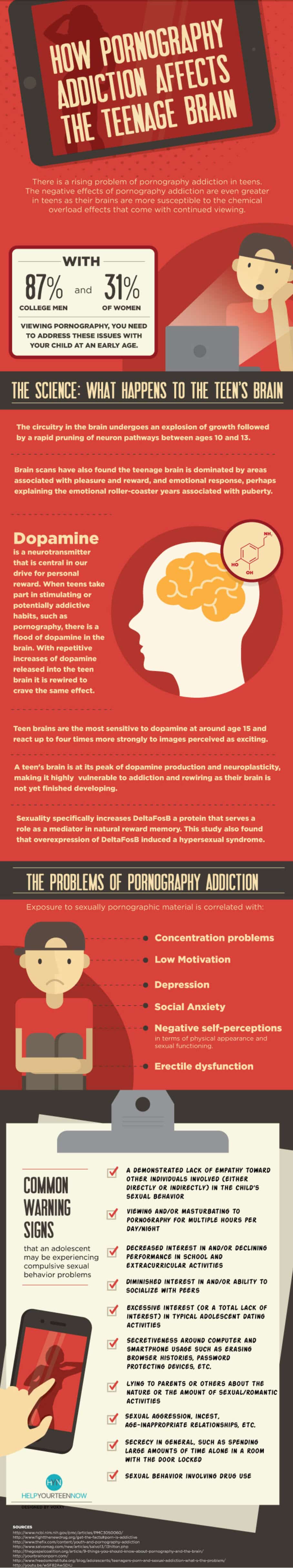 How Pornography Affects the Teenage Brain - Infograph | Council on ...