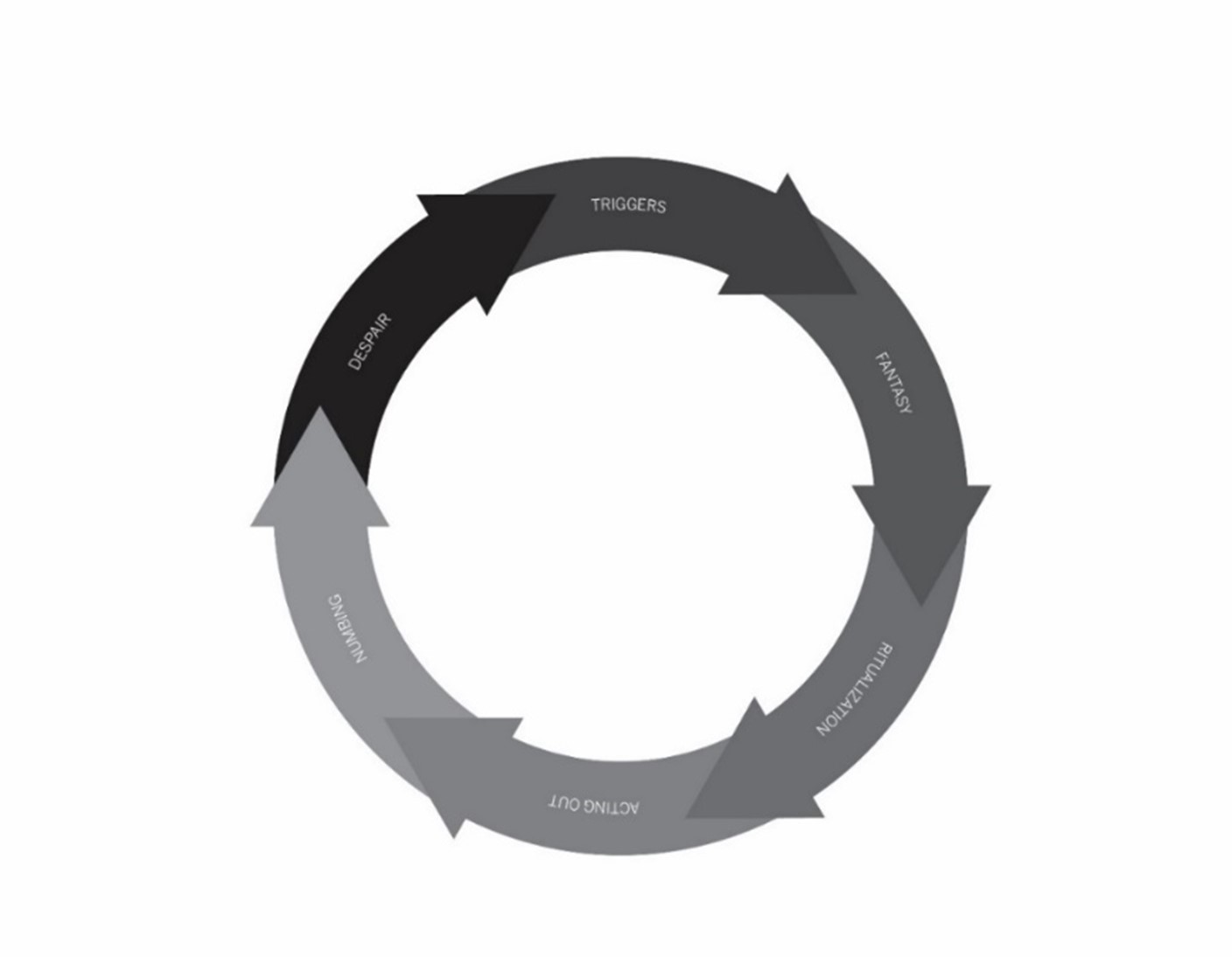 Examining the Cycle of Sex and Porn Addiction - Sex and ...