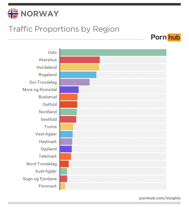 Norway Insights - Pornhub Insights