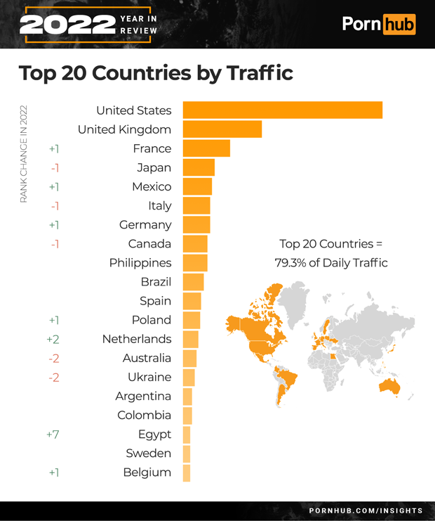 Which Country is a 'Porn Superpower'? | by Edward ...