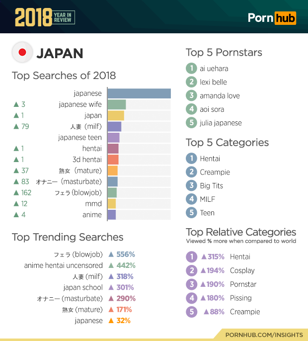 2018 Year in Review - Pornhub Insights