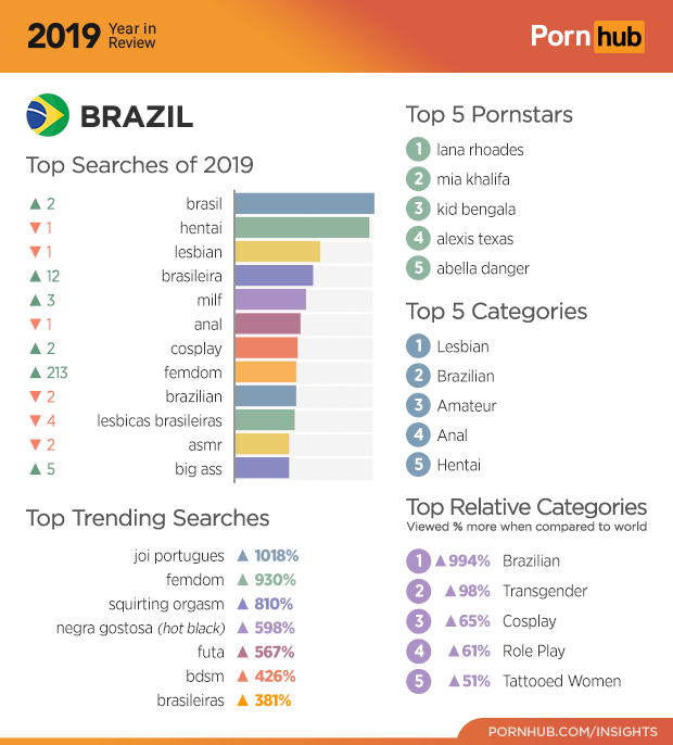 The 2019 Year in Review - Pornhub Insights