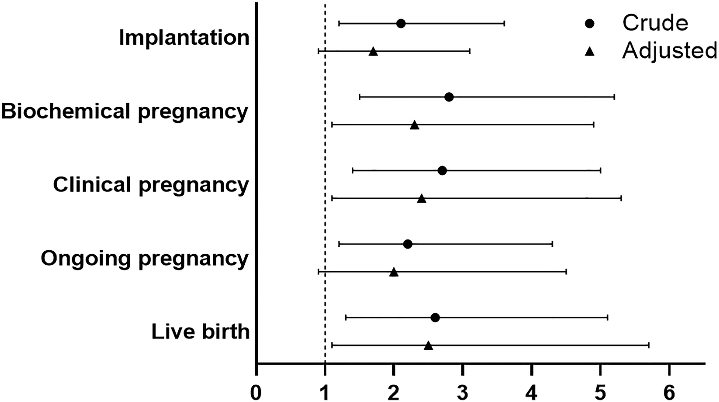 Frontiers | Progestin-Primed Ovarian Stimulation Protocol for ...