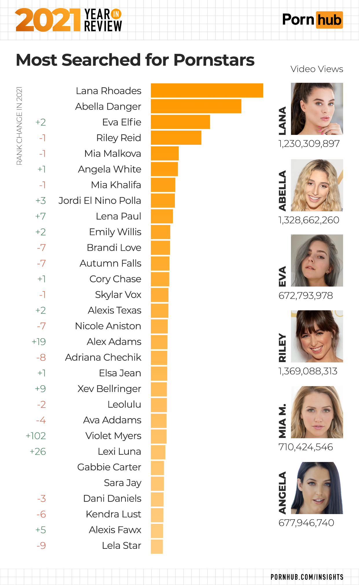 2021 Year in Review - Pornhub Insights