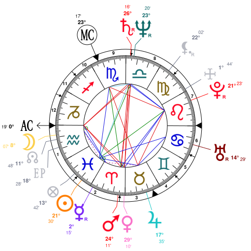 Astrology and natal chart of Ron Jeremy, born on 1953/03/12