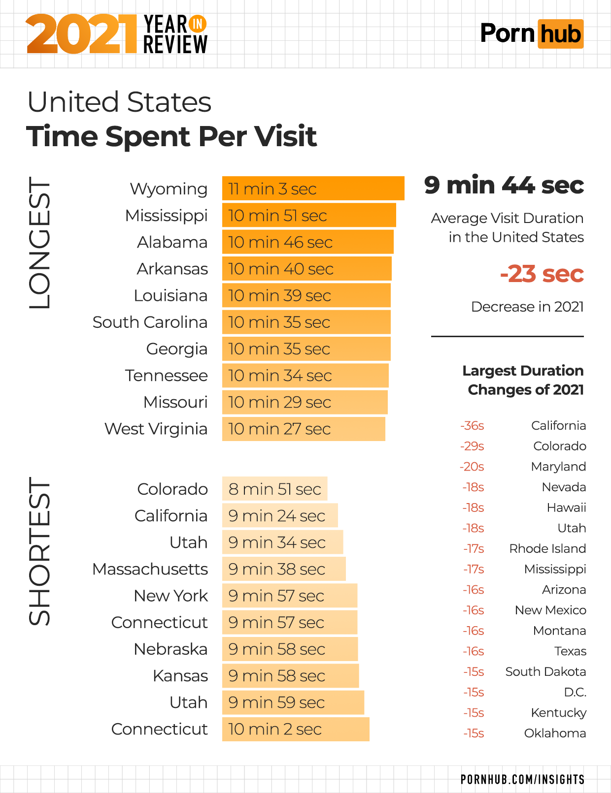 2021 Year in Review - Pornhub Insights