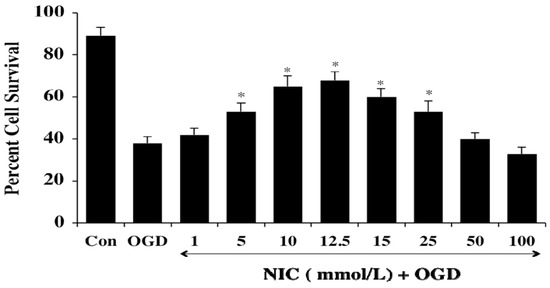 Molecules | Free Full-Text | The Vitamin Nicotinamide: Translating ...