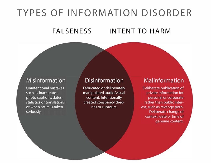 The Age of Information Disorder | DataJournalism.com