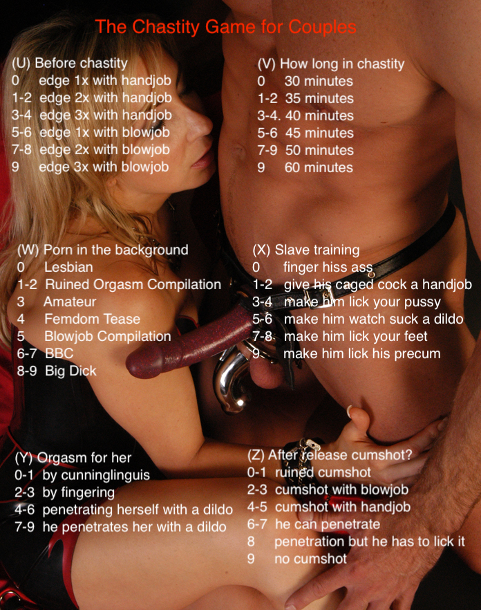 The Chastity Game for Couples - Fap Roulette