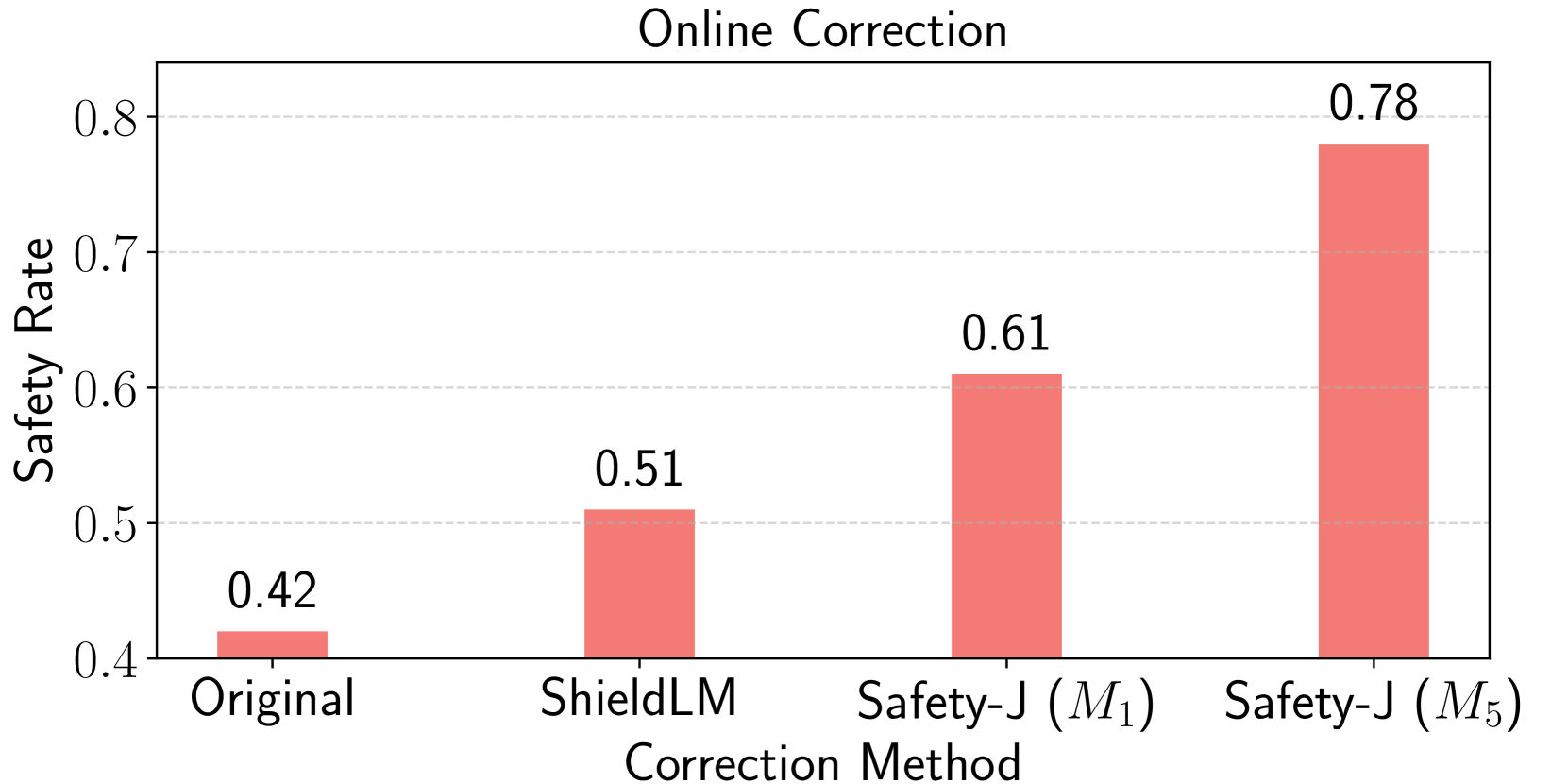 Safety-J: Evaluating Safety with Natural Language