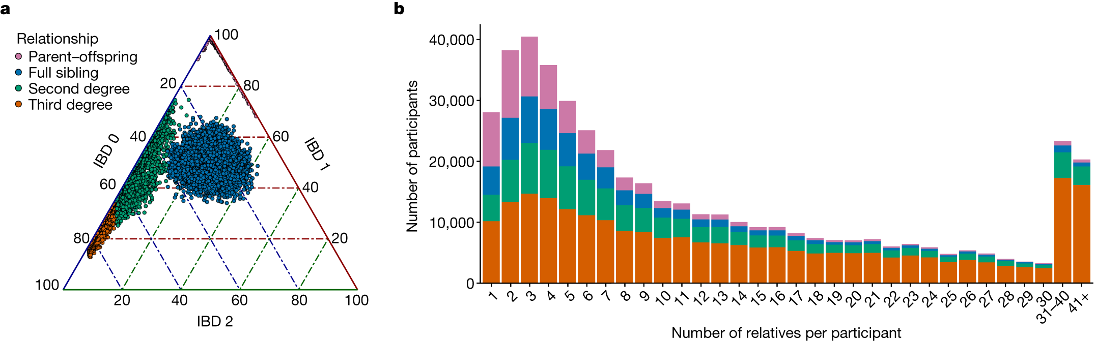 Genotyping, sequencing and analysis of 140,000 adults from Mexico ...