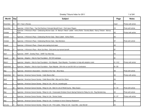 2011 Subject Index to Greeley Tribune - City of Greeley