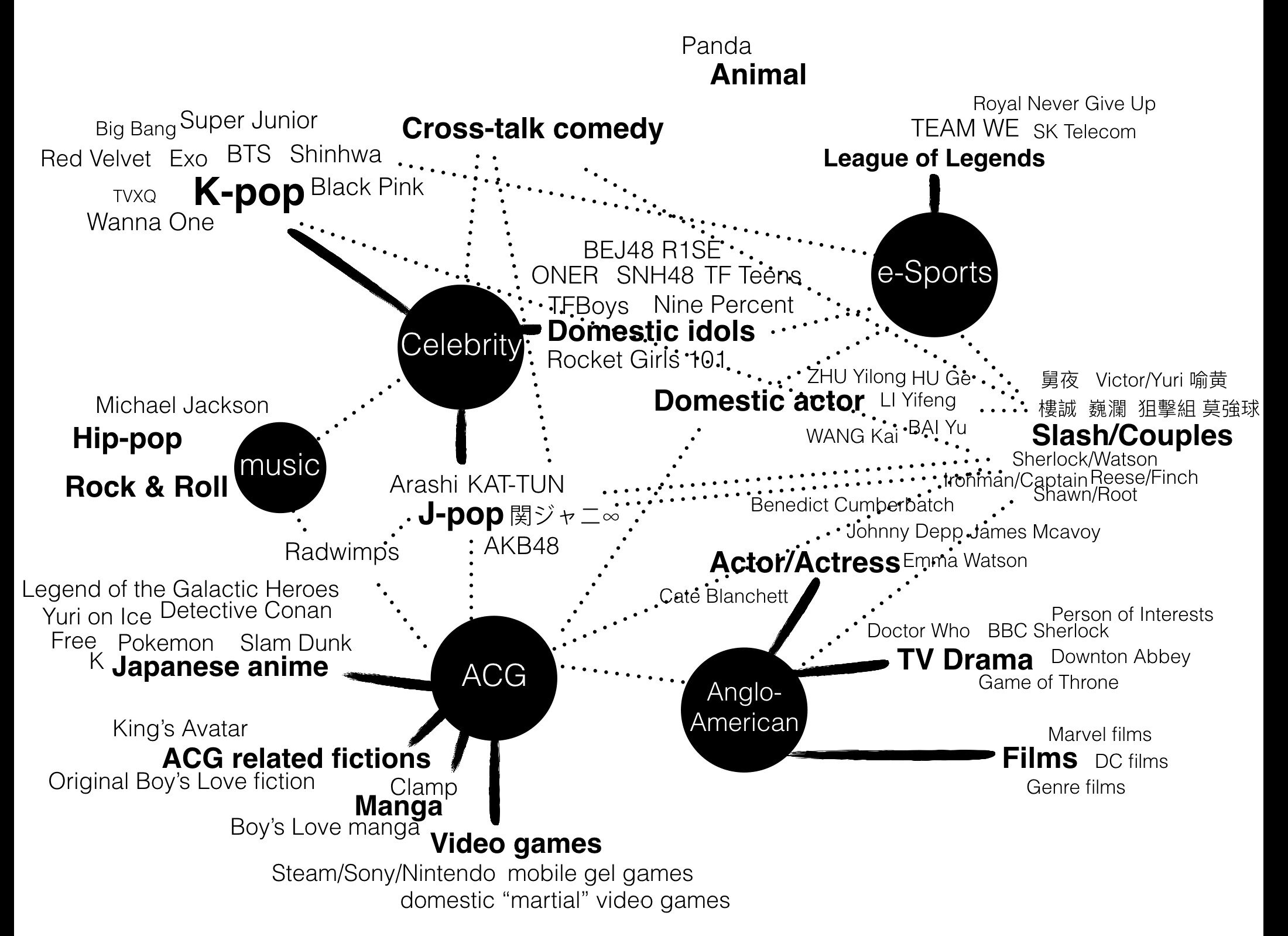 Pop Junctions: Reflections on Entertainment, Pop Culture, Activism ...