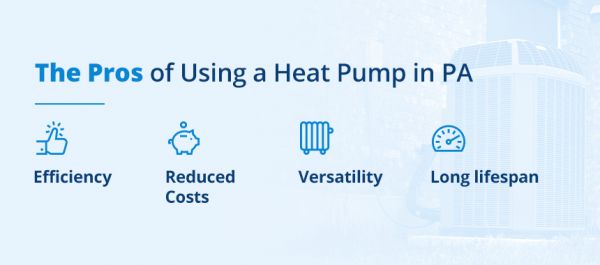 Are Heat Pumps Effective in Pennsylvania? | Leggett Inc.