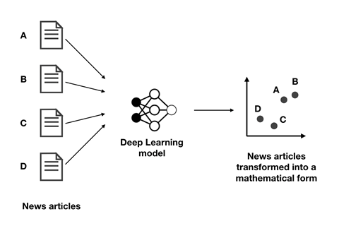 6 AI for content curation and community building - Zero to AI: A ...