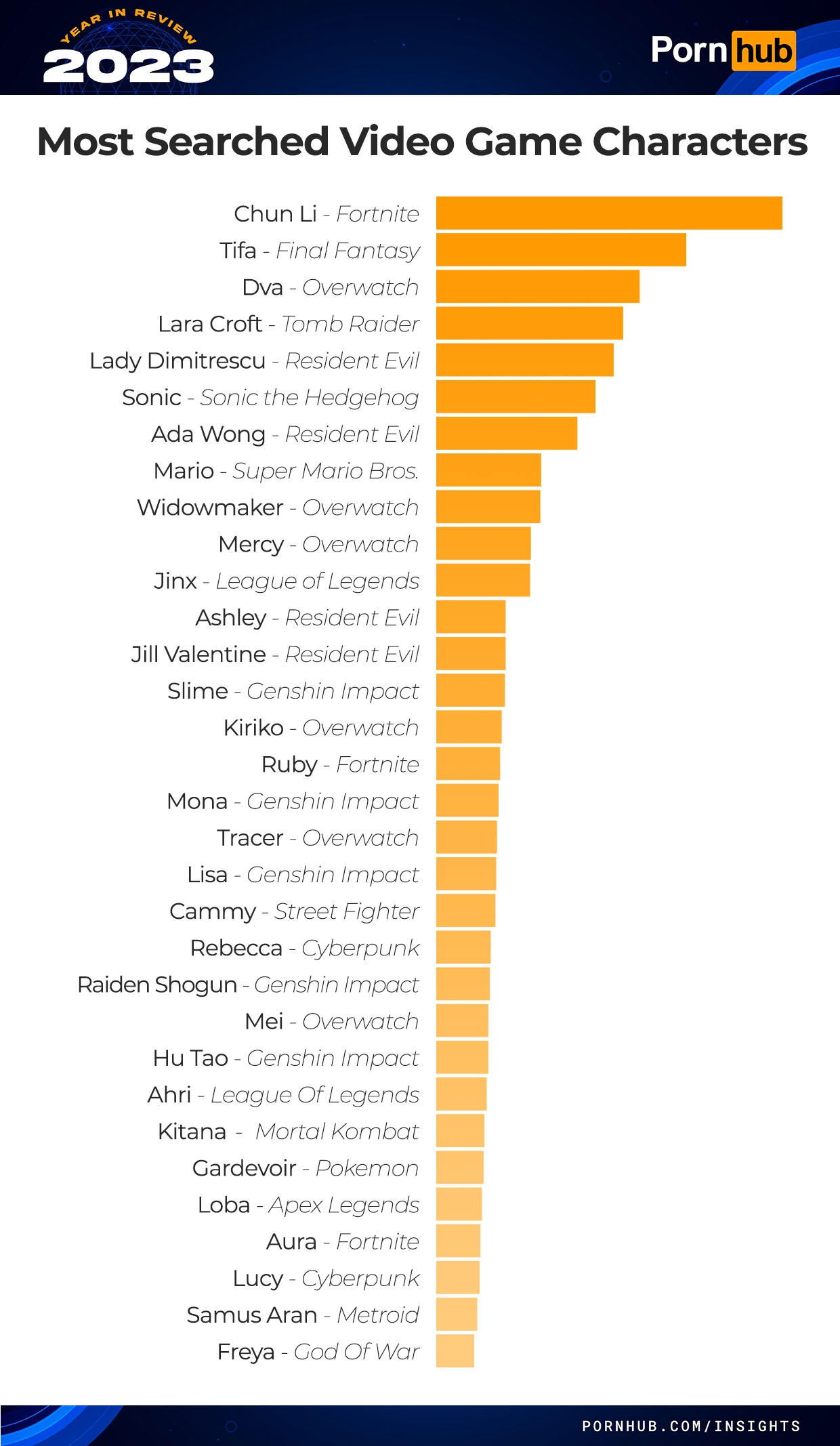 2023 Year in Review - Pornhub Insights