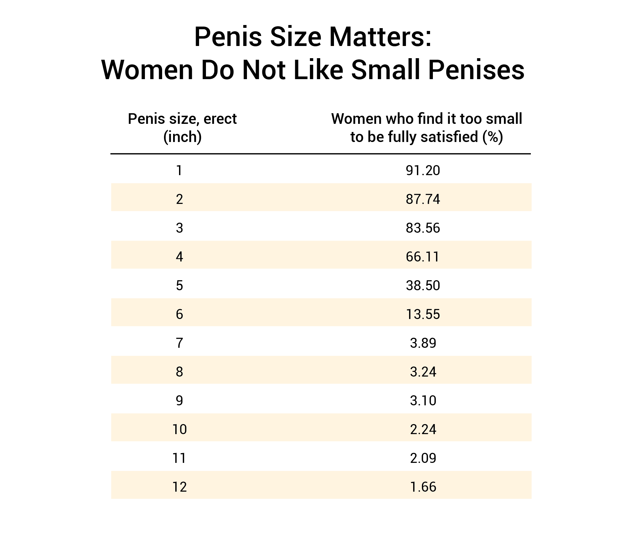 Does Size Matter? 91.7% Of Women Say It Does [1,387 Woman Study]