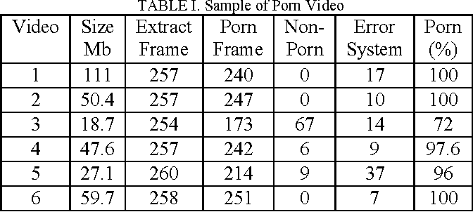 Figure 2 from Negative content filtering for video application ...