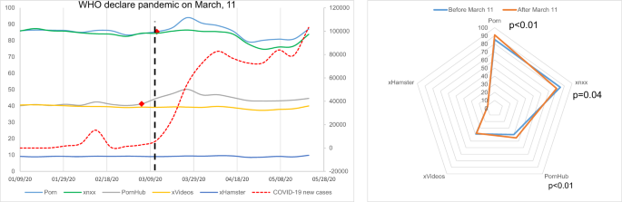 The impact of COVID-19 pandemic on pornography habits: a global ...