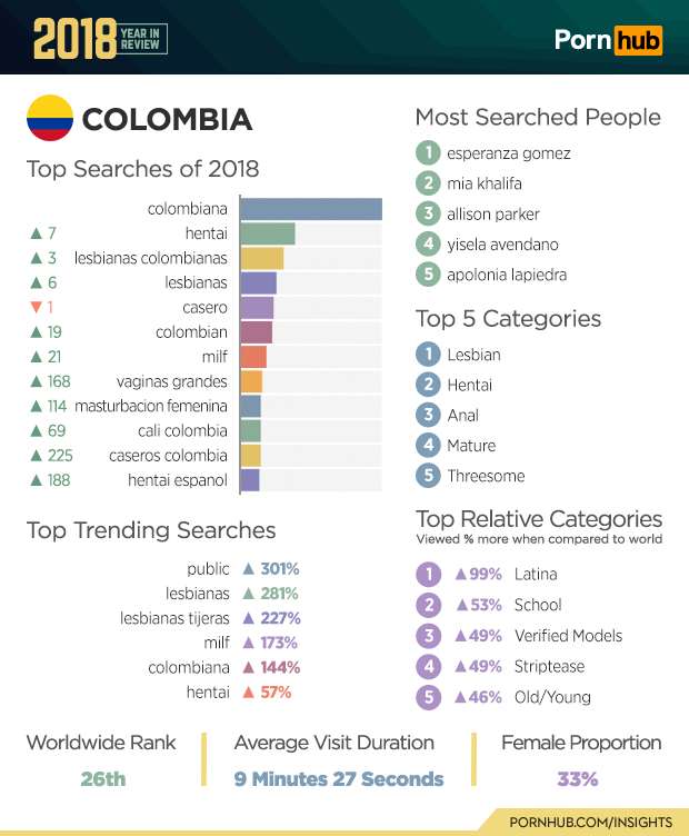 2018 Year in Review - Pornhub Insights