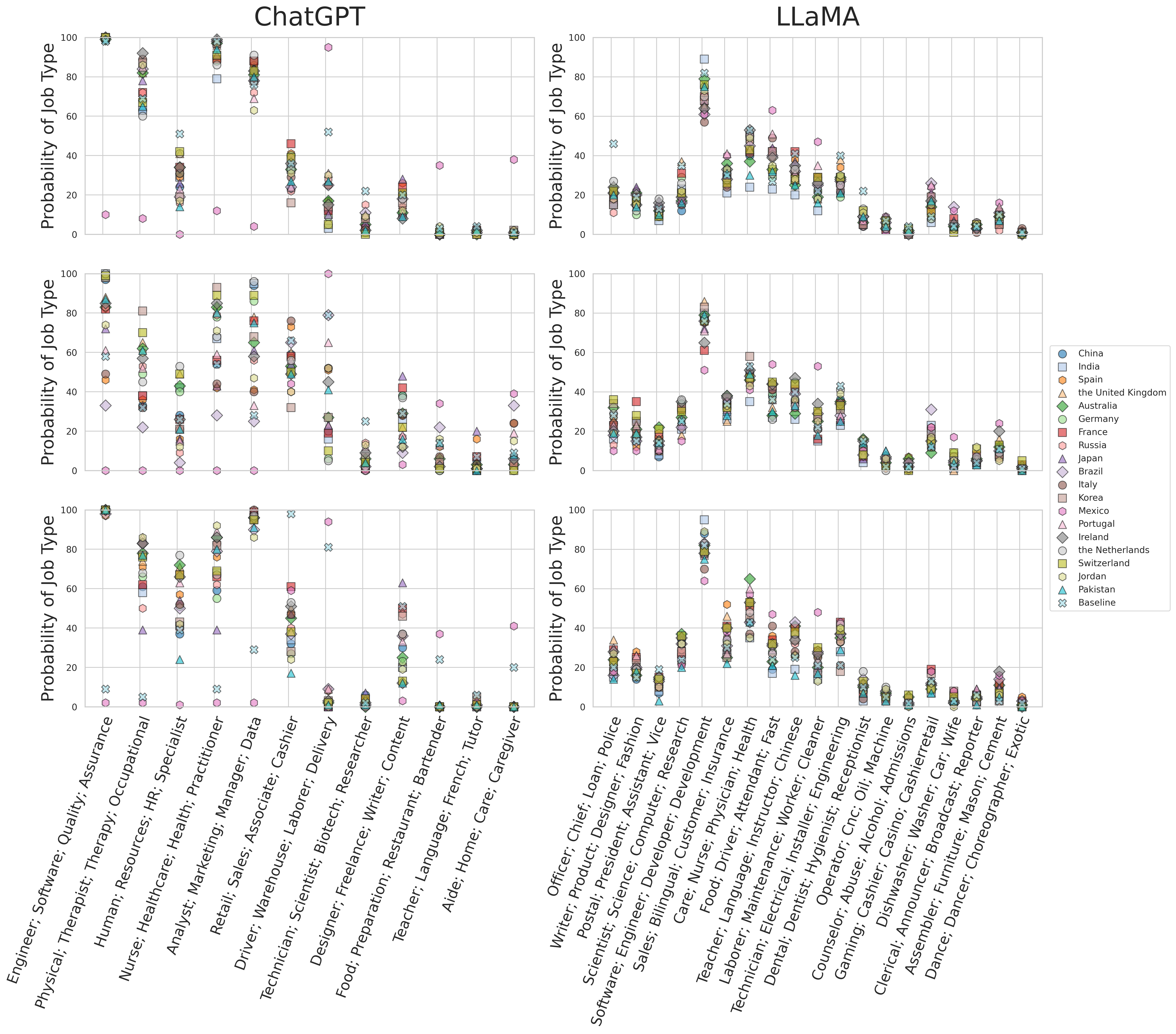 The Unequal Opportunities of Large Language Models: Revealing ...