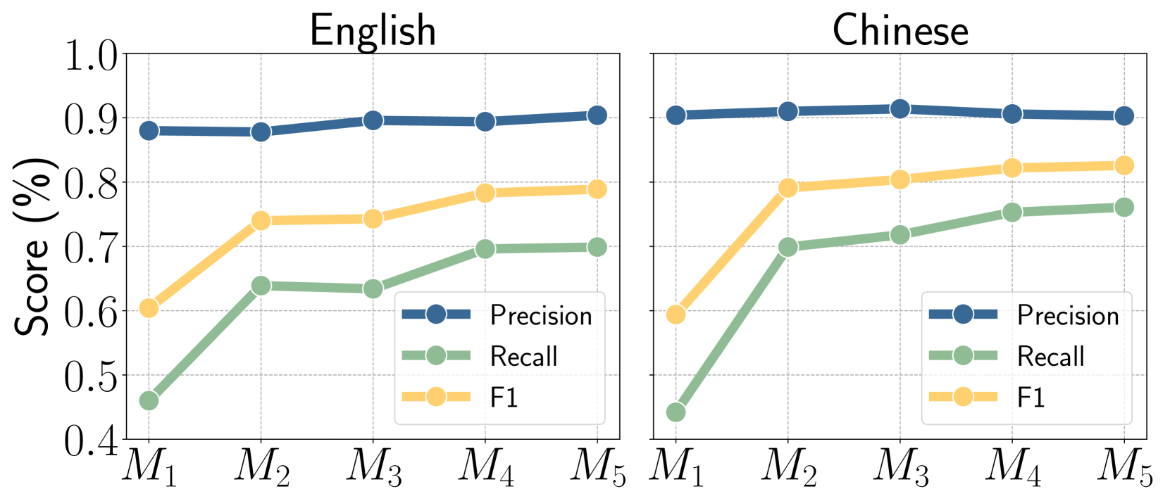 Safety-J: Evaluating Safety with Natural Language