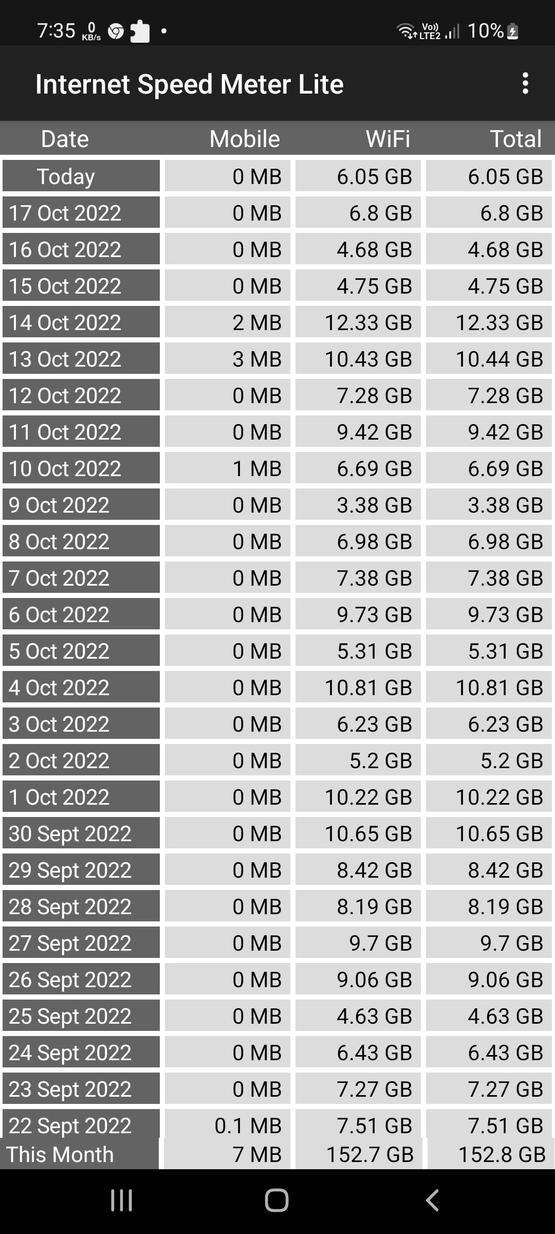 Daily data usage : r/dankrishu