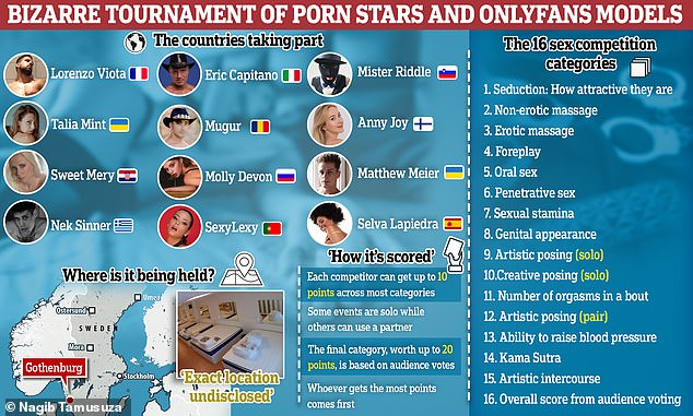 Inside the European championship... of sex! Tournament kicks off ...