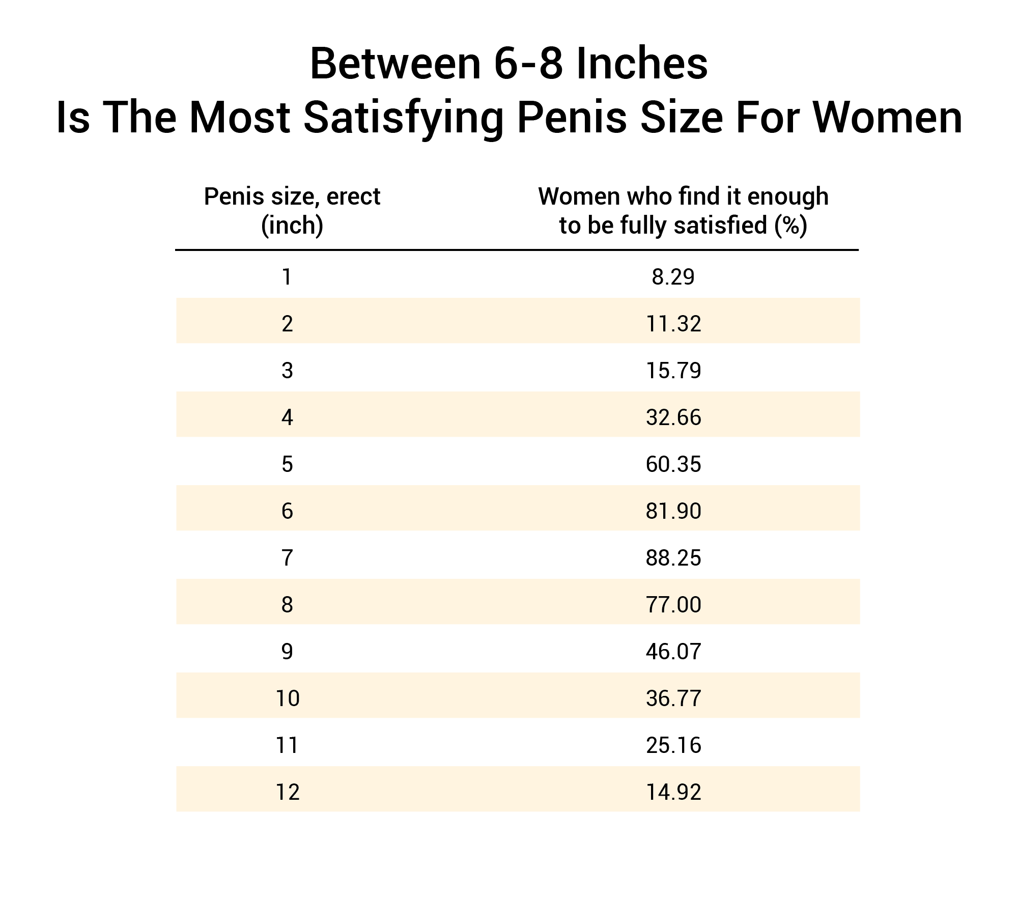 Does Size Matter? 91.7% Of Women Say It Does [1,387 Woman Study]