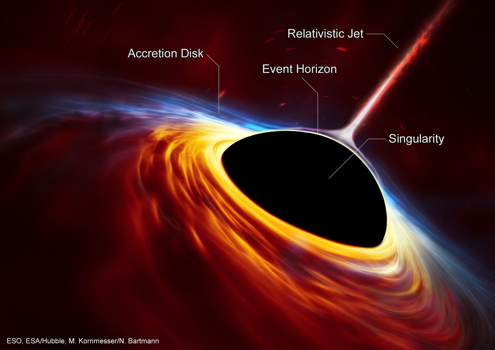 Let's Talk About Black Holes | ChandraBlog | Fresh Chandra News