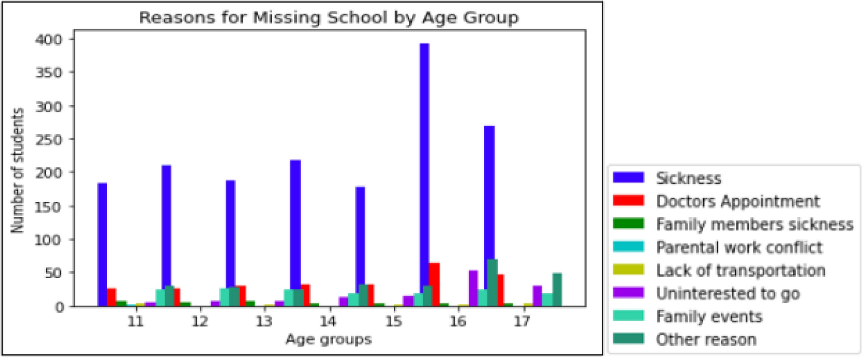 Investigating school absenteeism and refusal among Australian ...