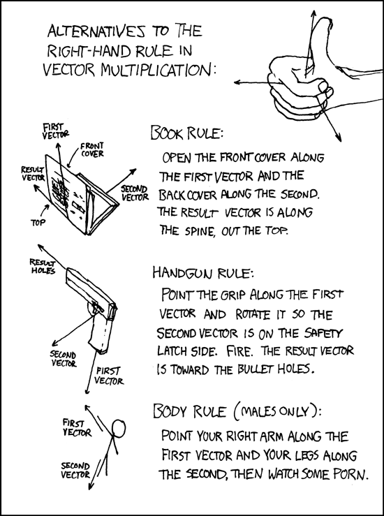 xkcd: Right-Hand Rule