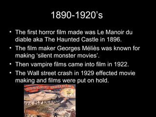 History of horror genre | PPT