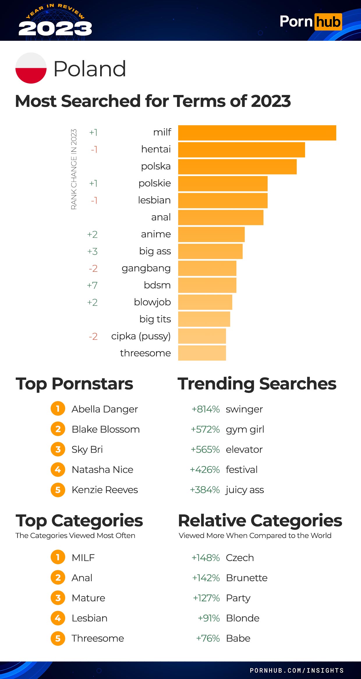 2023 Year in Review - Pornhub Insights