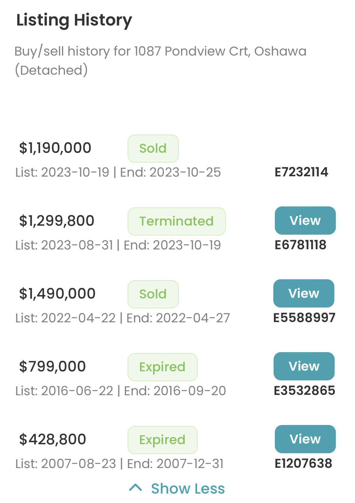 Loss Porn : r/RealEstateCanada